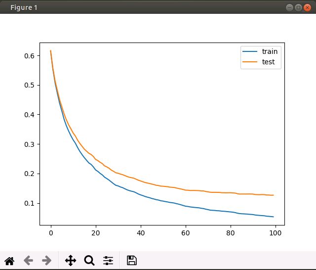 Hình ảnh Learning Curves