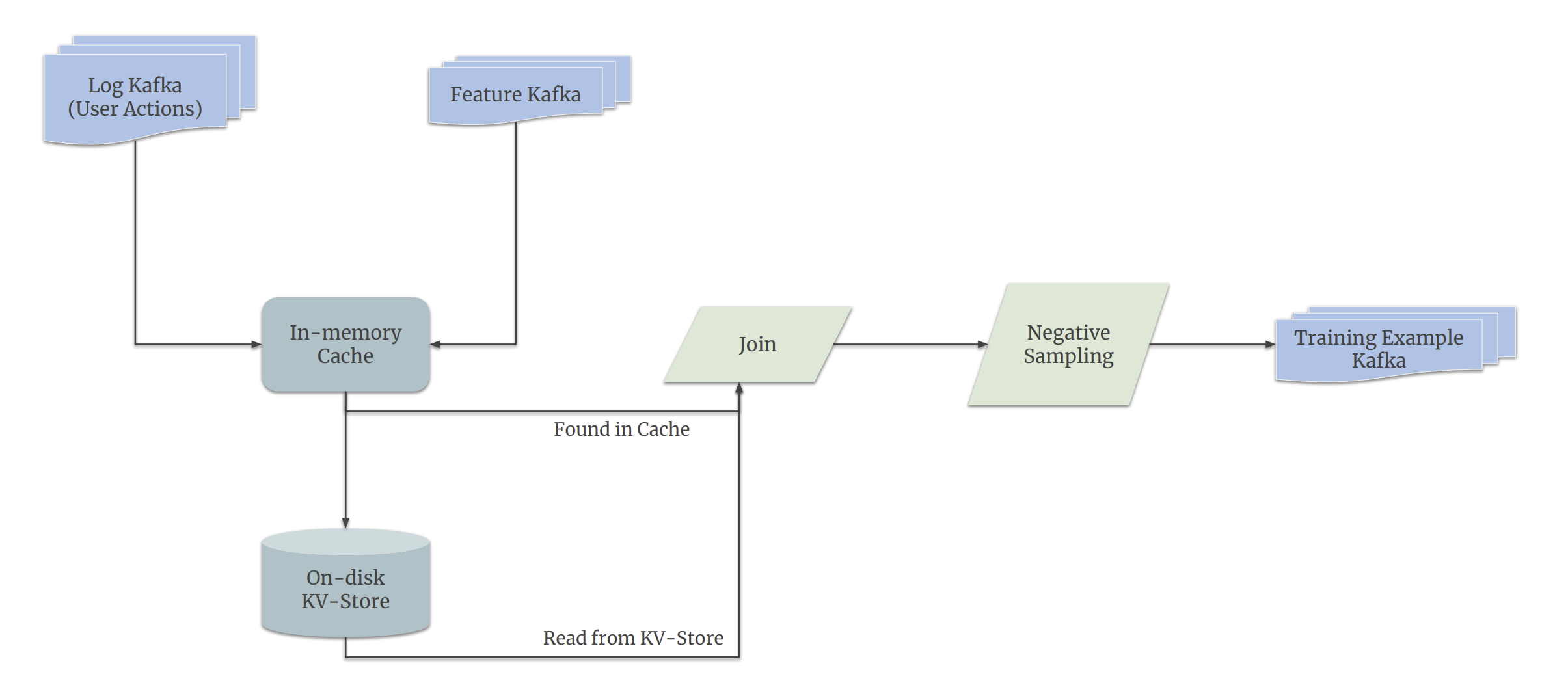 Hình 6: DeepFM model architecture - Hình ảnh được cắt từ paper