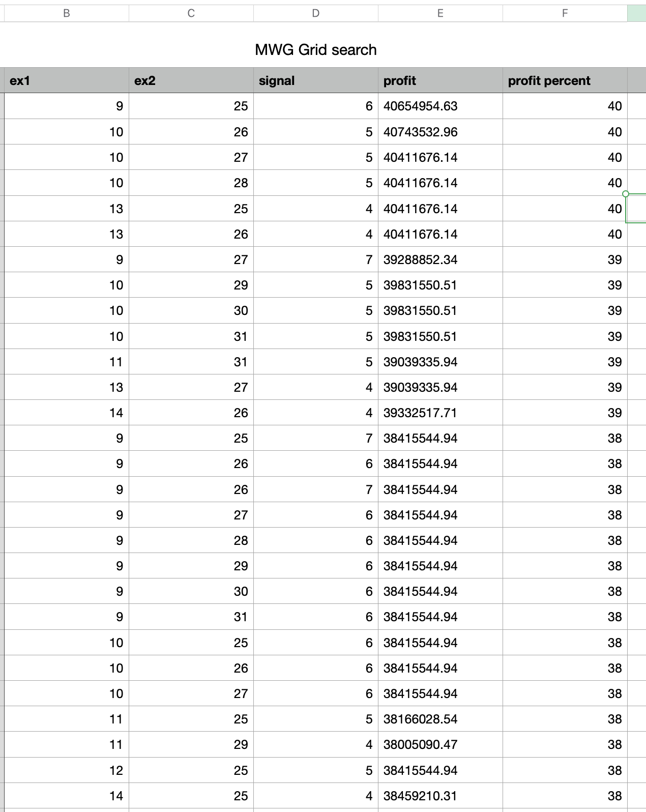 Hình 2: MWG grid search