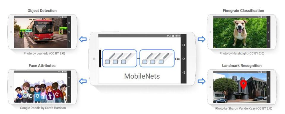 Tìm hiểu mạng MobileNetV1