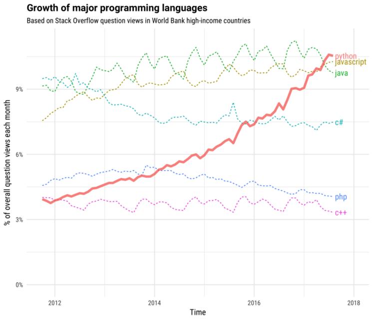 5 mẹo hay sử dụng python