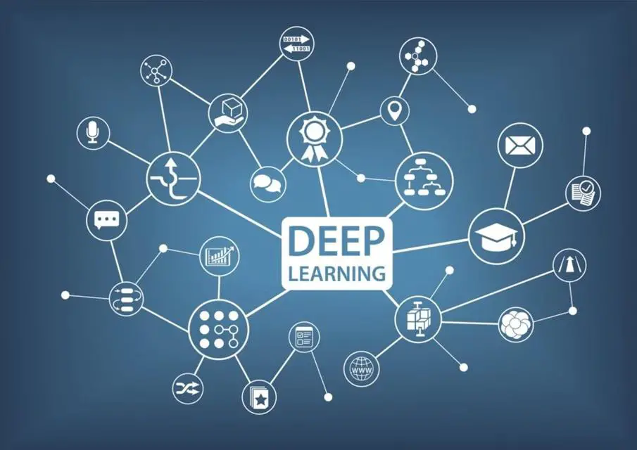 Các kỹ thuật chuẩn hóa trong Deep Learning